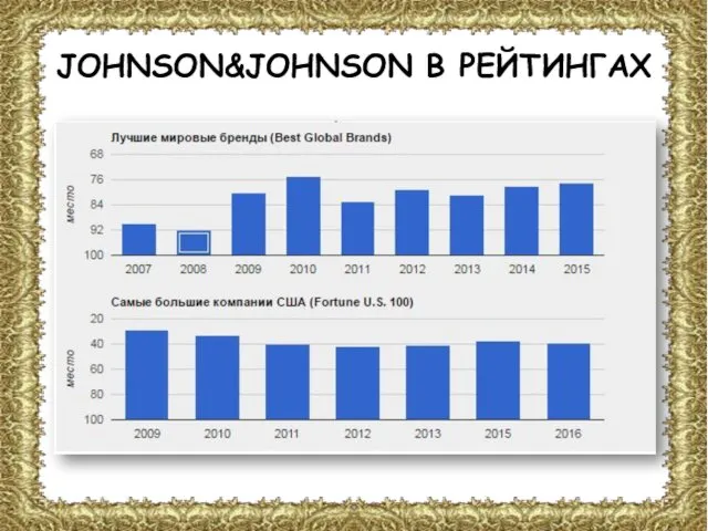 JOHNSON&JOHNSON В РЕЙТИНГАХ