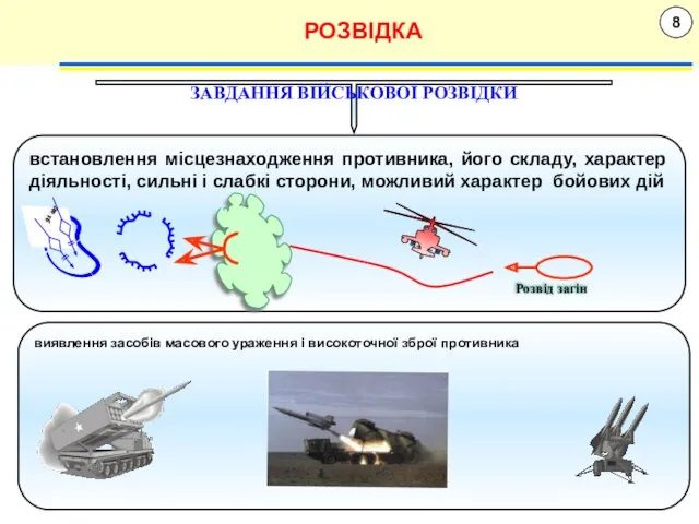 8 РОЗВІДКА ЗАВДАННЯ ВІЙСЬКОВОЇ РОЗВІДКИ встановлення місцезнаходження противника, його складу,