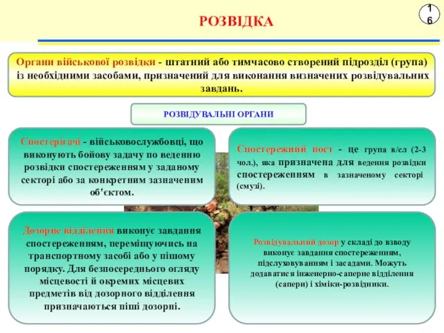 16 РОЗВІДКА Органи військової розвідки - штатний або тимчасово створений