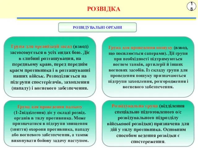 18 РОЗВІДКА Група для організації засад (взвод) застосовується в усіх