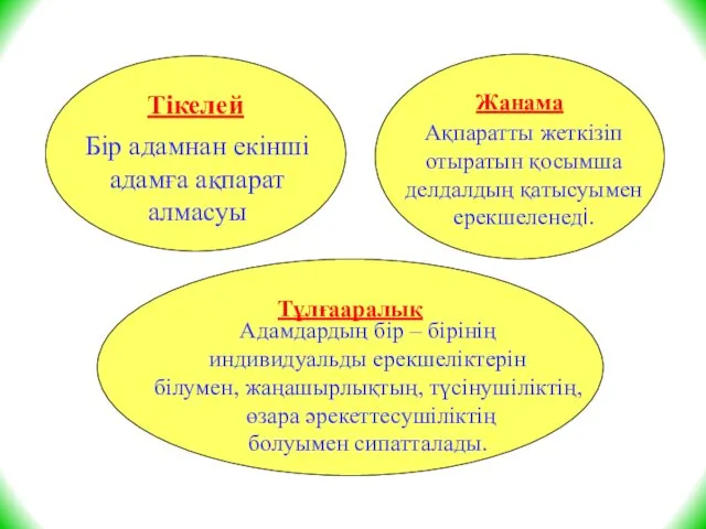 Тікелей Жанама Тұлғааралық Бір адамнан екінші адамға ақпарат алмасуы Адамдардың