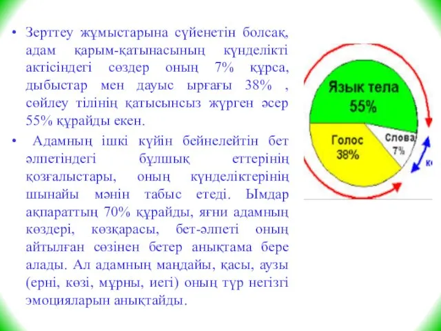 Зерттеу жұмыстарына сүйенетін болсақ, адам қарым-қатынасының күнделікті актісіндегі сөздер оның