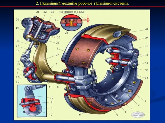 2. Гальмівний механізм робочої гальмівної системи.