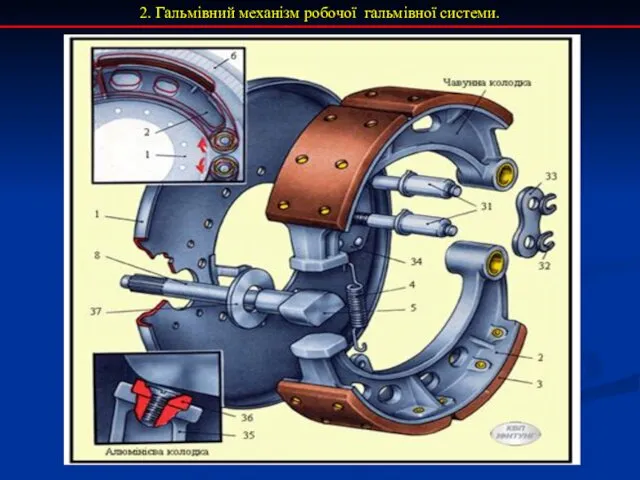 2. Гальмівний механізм робочої гальмівної системи.