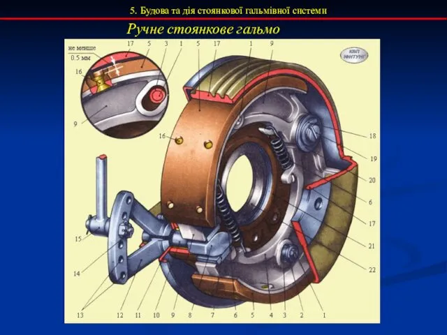 Ручне стоянкове гальмо 5. Будова та дія стоянкової гальмівної системи