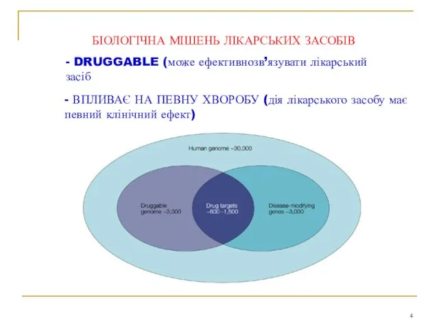 БІОЛОГІЧНА МІШЕНЬ ЛІКАРСЬКИХ ЗАСОБІВ - DRUGGABLE (може ефективнозв’язувати лікарський засіб