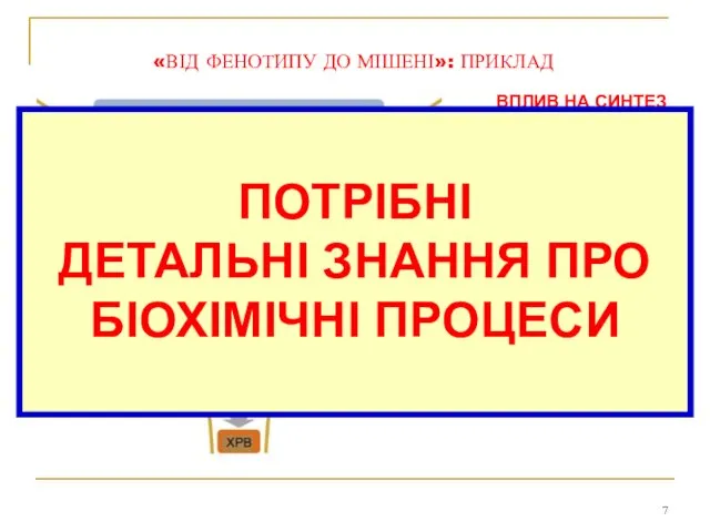 «ВІД ФЕНОТИПУ ДО МІШЕНІ»: ПРИКЛАД ВПЛИВ НА СИНТЕЗ РНК, протеїнів