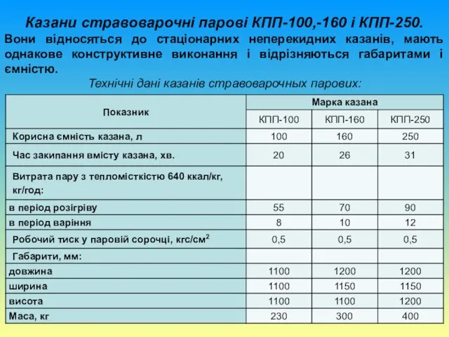 Казани стравоварочні парові КПП-100,-160 і КПП-250. Вони відносяться до стаціонарних