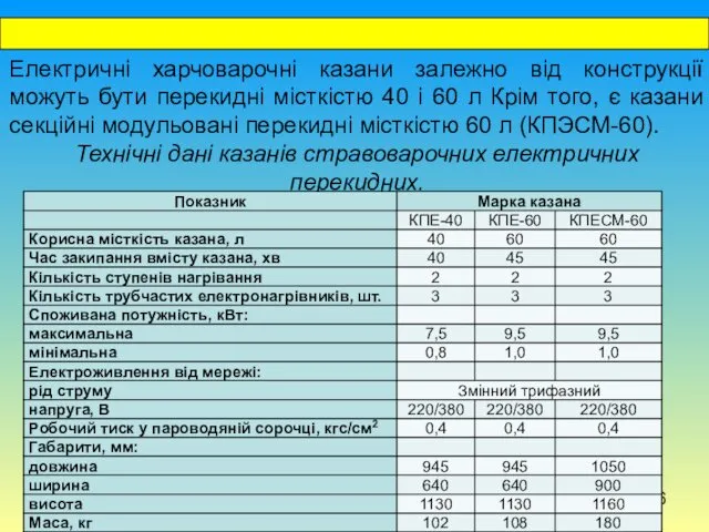 Електричні харчоварочні казани залежно від конструкції можуть бути перекидні місткістю