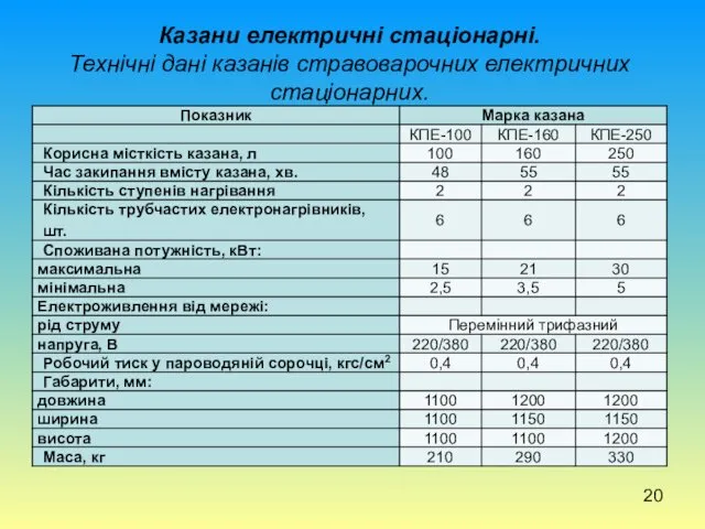 Казани електричні стаціонарні. Технічні дані казанів стравоварочних електричних стаціонарних.