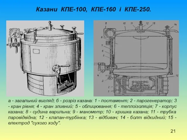 Казани КПЕ-100, КПЕ-160 і КПЕ-250. а - загальний вигляд; б