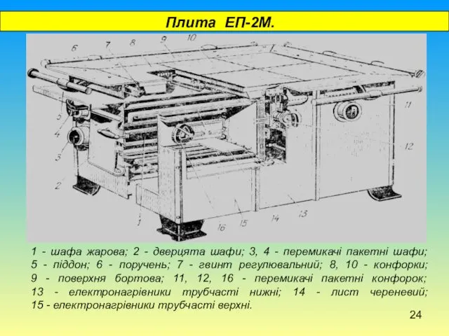 Плита ЕП-2М. 1 - шафа жарова; 2 - дверцята шафи;