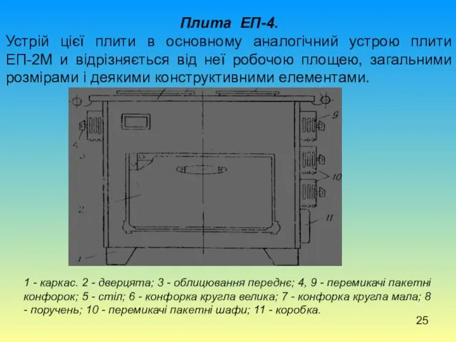 Плита ЕП-4. Устрій цієї плити в основному аналогічний устрою плити