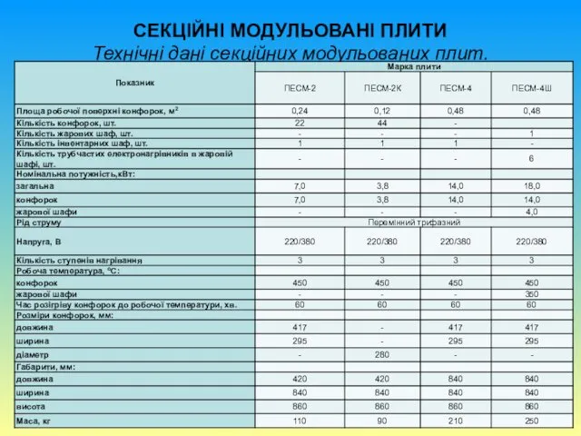 СЕКЦІЙНІ МОДУЛЬОВАНІ ПЛИТИ Технічні дані секційних модульованих плит.