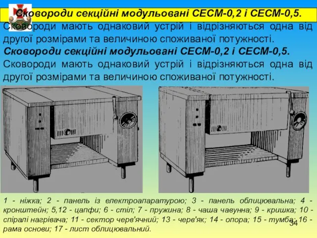 Сковороди секційні модульовані СЕСМ-0,2 і СЕСМ-0,5. Сковороди мають однаковий устрій