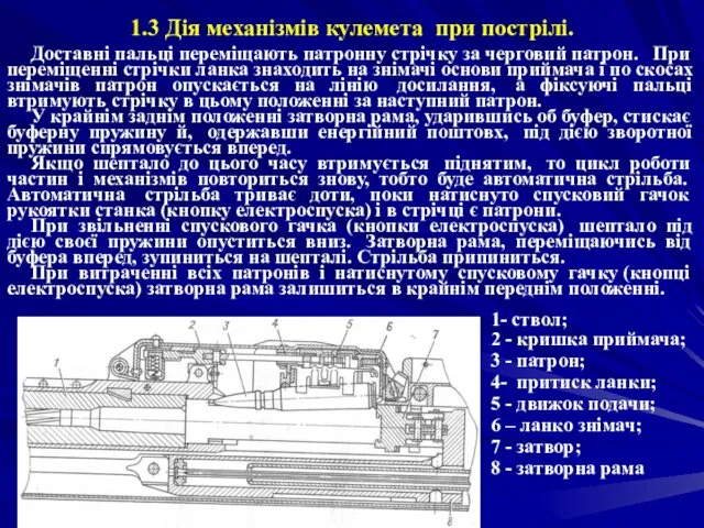 1.3 Дія механізмів кулемета при пострілі. Доставні пальці переміщають патронну стрічку за черговий