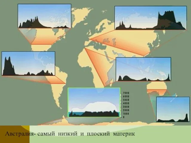 Австралия- самый низкий и плоский материк