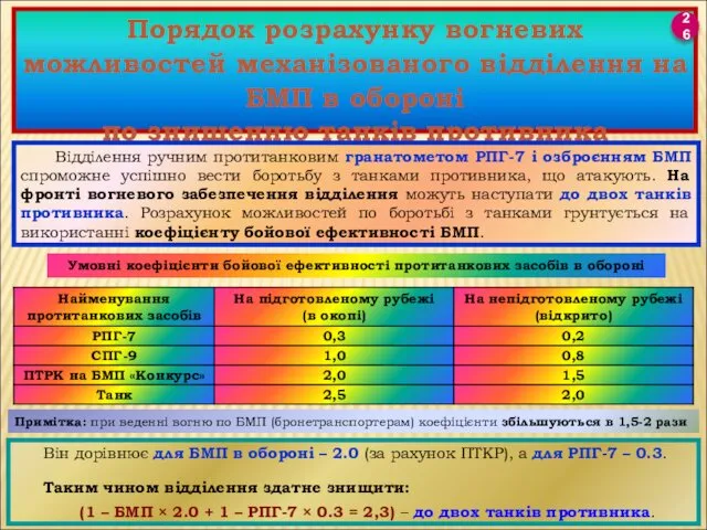 Порядок розрахунку вогневих можливостей механізованого відділення на БМП в обороні