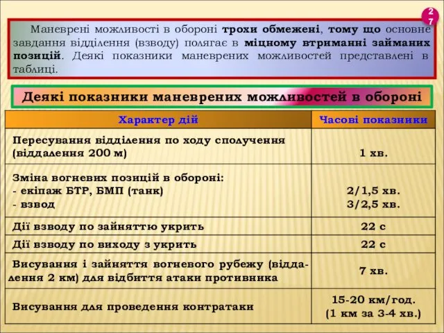 Маневрені можливості в обороні трохи обмежені, тому що основне завдання