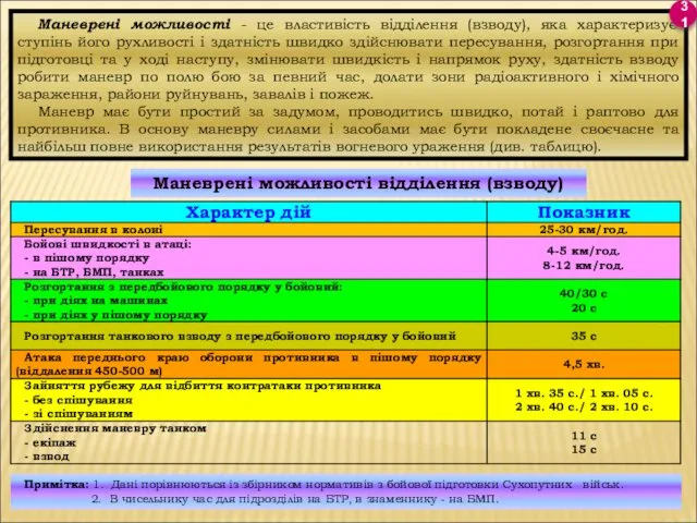 Маневрені можливості - це властивість відділення (взводу), яка характеризує ступінь