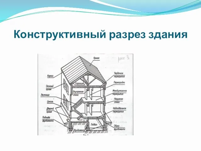 Конструктивный разрез здания