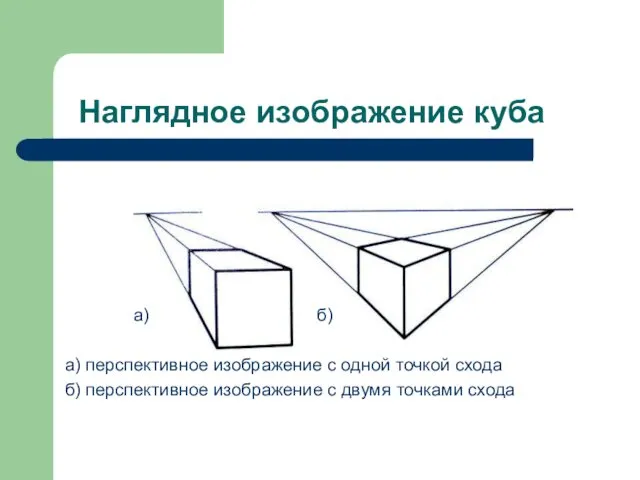 Наглядное изображение куба а) б) а) перспективное изображение с одной