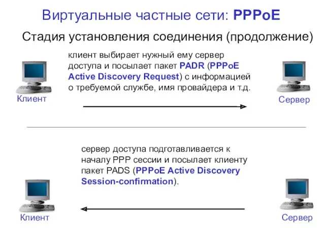Виртуальные частные сети: PPPoE Стадия установления соединения (продолжение) клиент выбирает