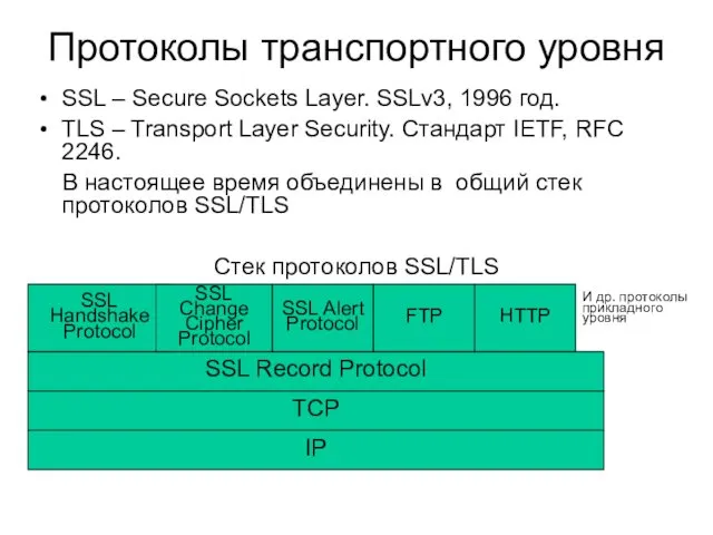 Протоколы транспортного уровня SSL – Secure Sockets Layer. SSLv3, 1996