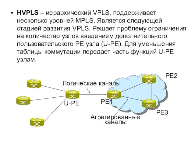 HVPLS – иерархический VPLS, поддерживает несколько уровней MPLS. Является следующей