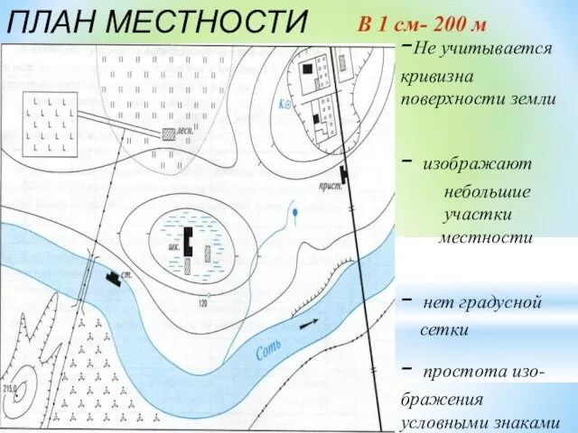 ПЛАН МЕСТНОСТИ В 1 см- 200 м -Не учитывается кривизна поверхности земли -