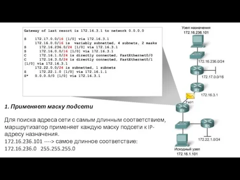 Для поиска адреса сети с самым длинным соответствием, маршрутизатор применяет