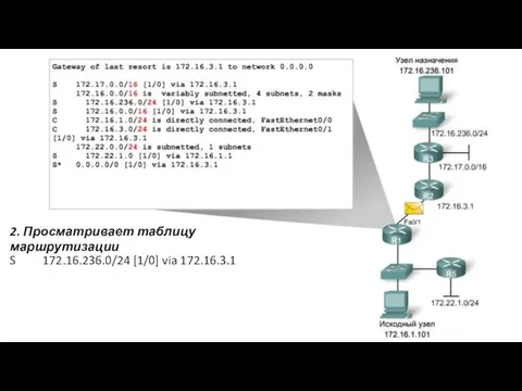 2. Просматривает таблицу маршрутизации S 172.16.236.0/24 [1/0] via 172.16.3.1