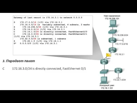 3. Передает пакет C 172.16.3.0/24 is directly connected, FastEthernet 0/1