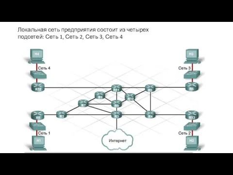 Локальная сеть предприятия состоит из четырех подсетей: Сеть 1, Сеть 2, Сеть 3, Сеть 4