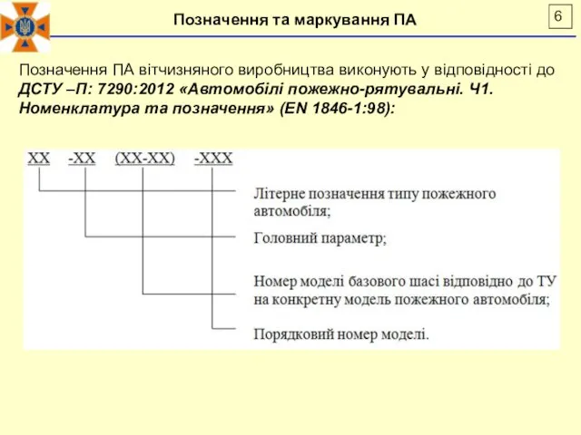 Позначення та маркування ПА Позначення ПА вітчизняного виробництва виконують у