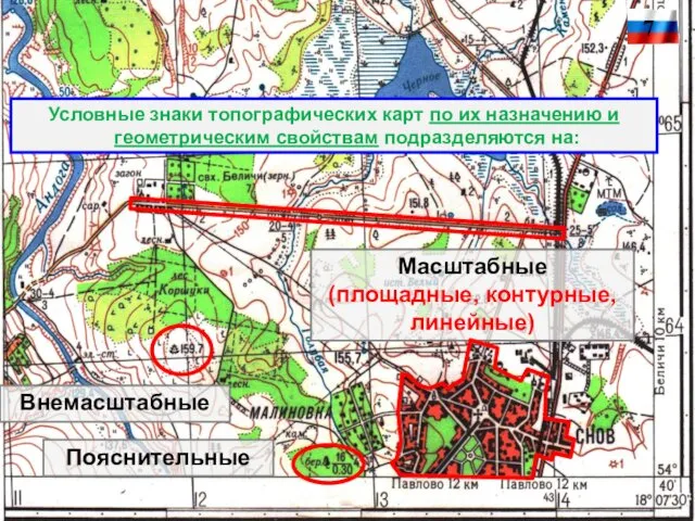 Условные знаки топографических карт по их назначению и геометрическим свойствам