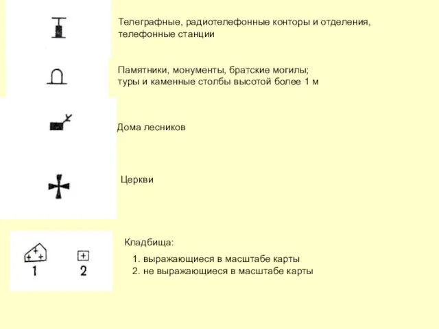 Телеграфные, радиотелефонные конторы и отделения, телефонные станции Дома лесников Памятники,