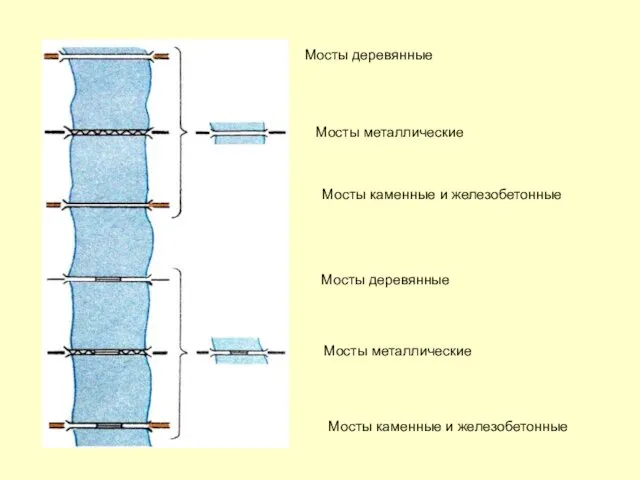 Мосты деревянные Мосты металлические Мосты каменные и железобетонные Мосты деревянные Мосты металлические Мосты каменные и железобетонные