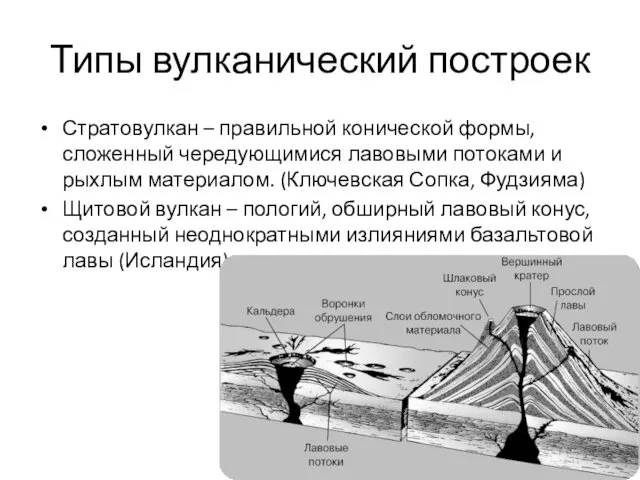 Типы вулканический построек Стратовулкан – правильной конической формы, сложенный чередующимися
