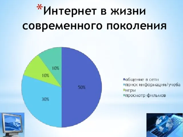 Интернет в жизни современного поколения