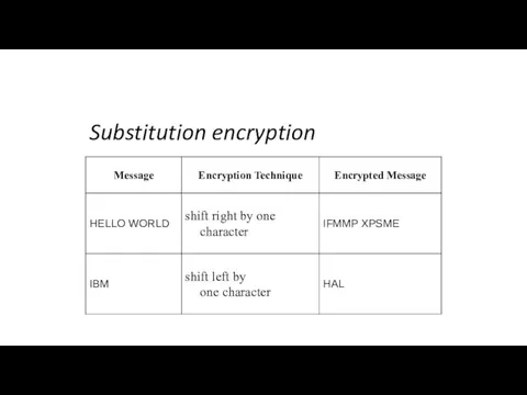 Substitution encryption