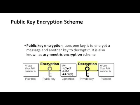 Public Key Encryption Scheme Public key encryption, uses one key
