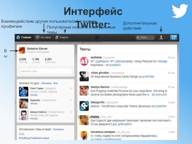 Интерфейс Twitter: Tweet entity Дополнительные действия Взаимодействие других пользователей с