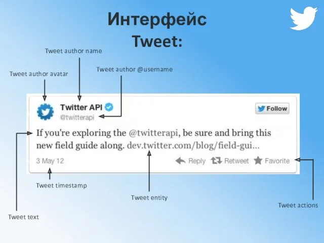 Интерфейс Tweet: Tweet timestamp Tweet entity Tweet actions Tweet text