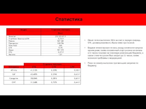 Статистика Охват почти выполнен: 941к за счет в первую очередь