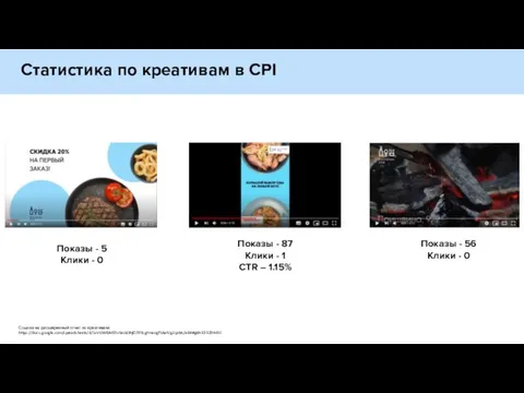 Статистика по креативам в CPI Показы - 5 Клики -