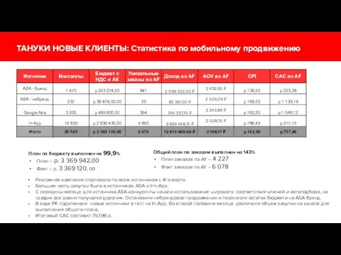 ТАНУКИ НОВЫЕ КЛИЕНТЫ: Статистика по мобильному продвижению Общий план по