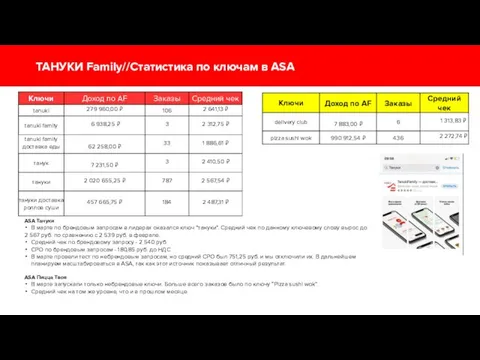 ТАНУКИ Family//Статистика по ключам в ASA ASA Тануки В марте