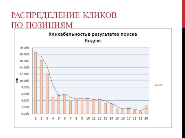 РАСПРЕДЕЛЕНИЕ КЛИКОВ ПО ПОЗИЦИЯМ