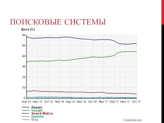 ПОИСКОВЫЕ СИСТЕМЫ